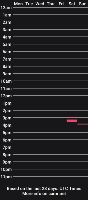 cam show schedule of highpine