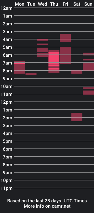 cam show schedule of highskoolfucker