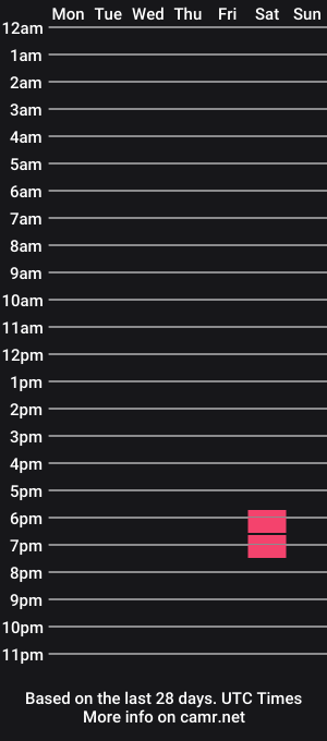 cam show schedule of highsohighbb
