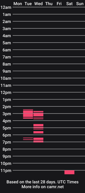 cam show schedule of hightonight27