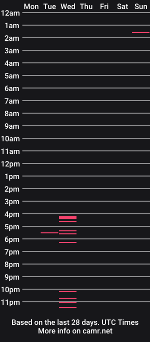 cam show schedule of highwayx