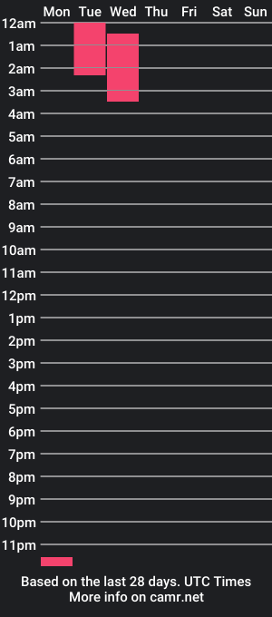 cam show schedule of hiidan_