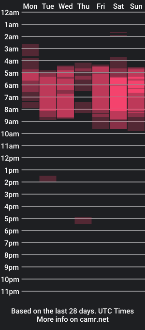 cam show schedule of hikary_hall