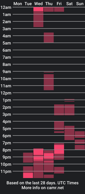 cam show schedule of hilary_08