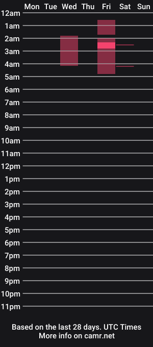 cam show schedule of hilary_jones_22