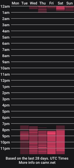 cam show schedule of hilary_morgan