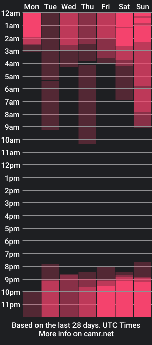 cam show schedule of hilary_neuman