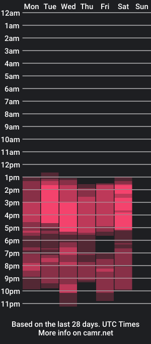 cam show schedule of hilary_thompsonn