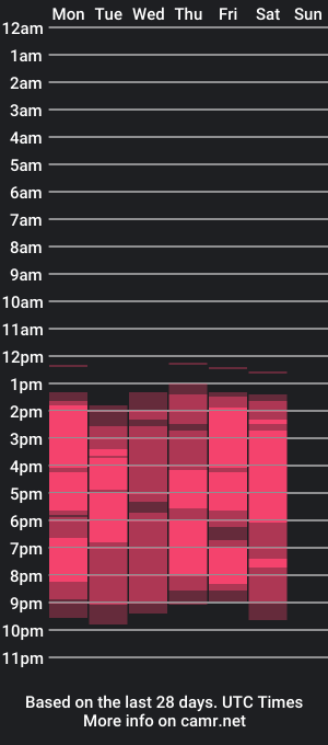 cam show schedule of hilarybrowwn