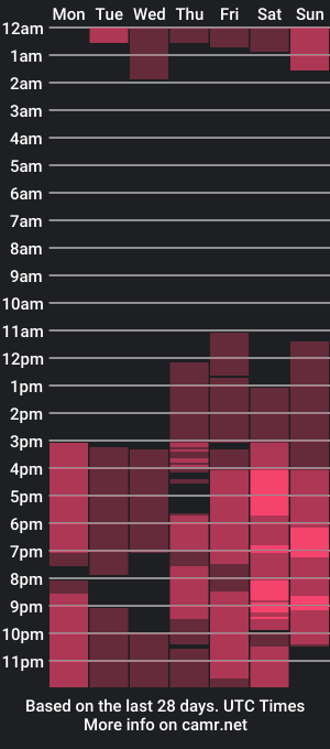 cam show schedule of hildabooton