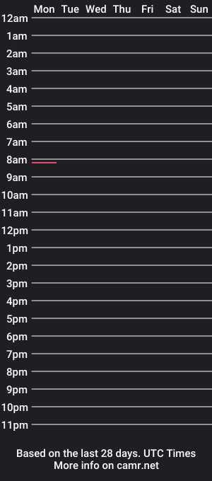 cam show schedule of hilhilo