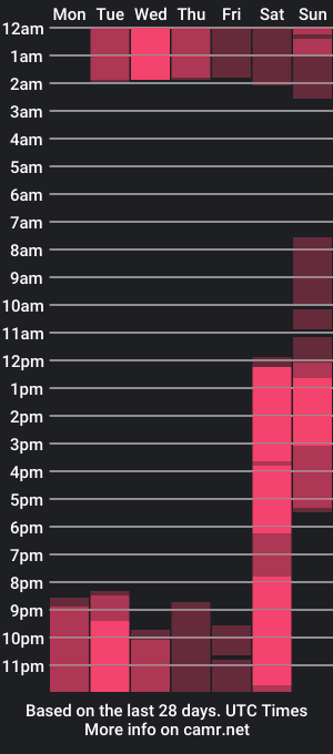 cam show schedule of hillary_uckerman