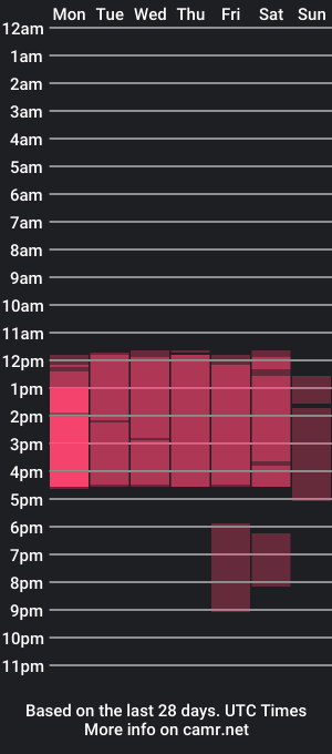 cam show schedule of hillarylewiss