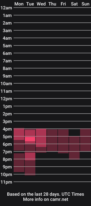 cam show schedule of him_whore