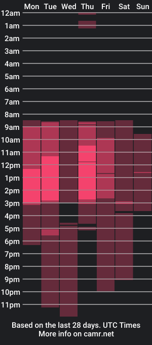 cam show schedule of himeupoh