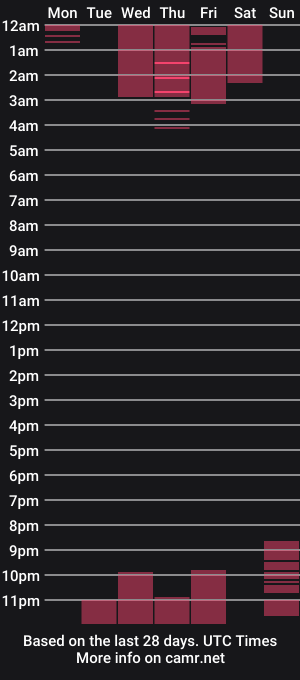 cam show schedule of himexmarie