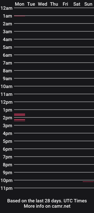 cam show schedule of himmix