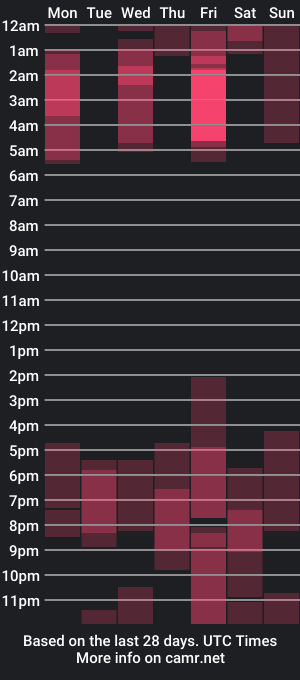 cam show schedule of himoreno97