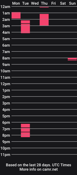 cam show schedule of himynameiscandice