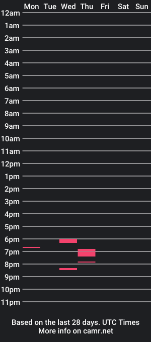 cam show schedule of himynameisdrewww