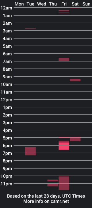 cam show schedule of himynameisjake11