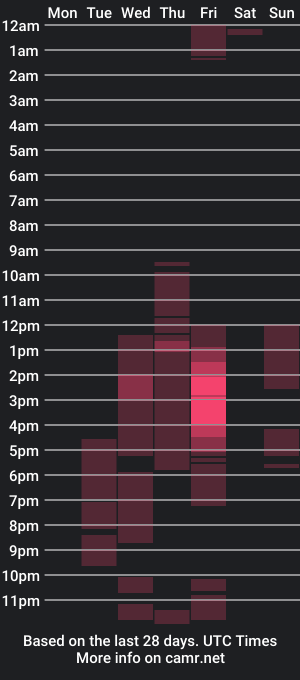 cam show schedule of hinasha