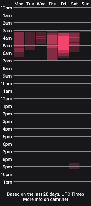 cam show schedule of hinata__hot