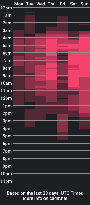 cam show schedule of hinata_hyunnga