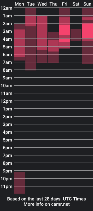 cam show schedule of hinata_te3n