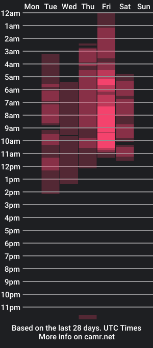 cam show schedule of hinataleecs