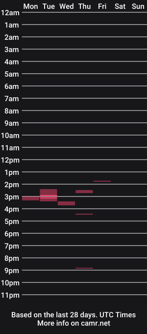 cam show schedule of hinterverse