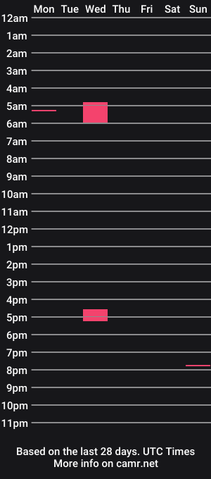 cam show schedule of hipguy91