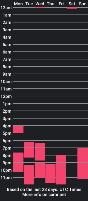 cam show schedule of hiphopluvahresurrection