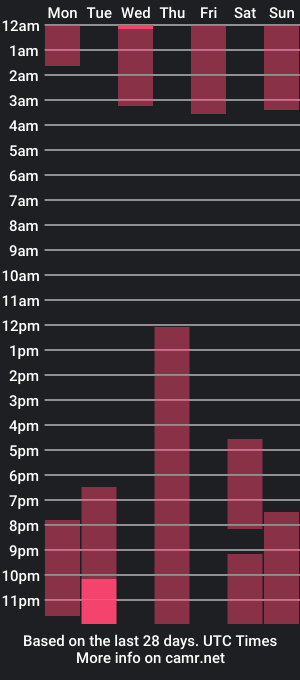 cam show schedule of hippiebeardman