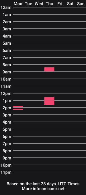 cam show schedule of hipposcot