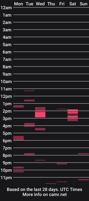 cam show schedule of hippybiker