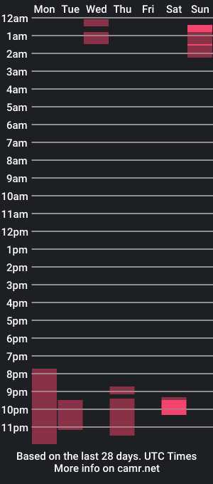 cam show schedule of hiromidai