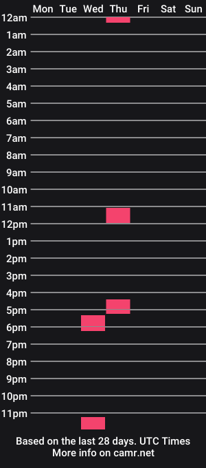 cam show schedule of hirvirdish