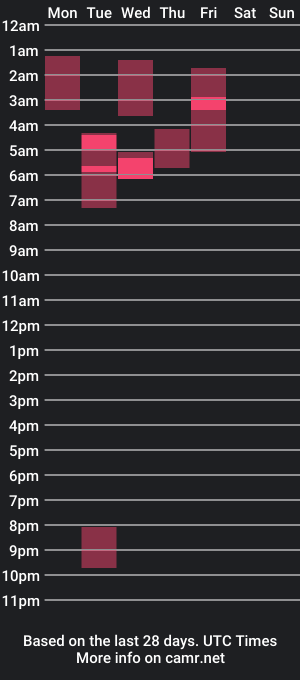 cam show schedule of his_grace