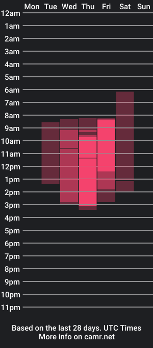 cam show schedule of hiscamsnejka