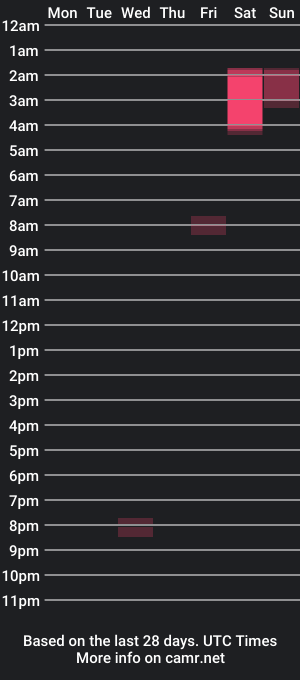 cam show schedule of hiseres11