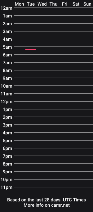 cam show schedule of hisnotyours
