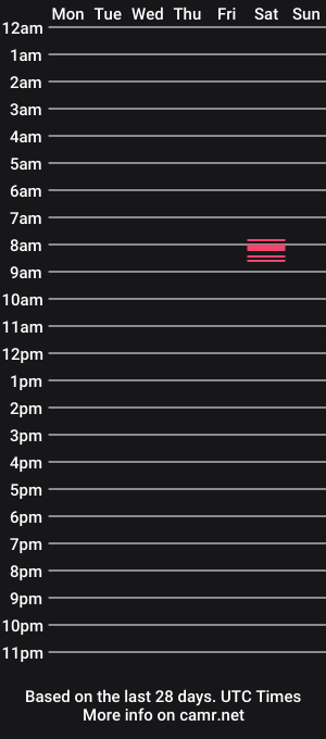 cam show schedule of hispaniccock12