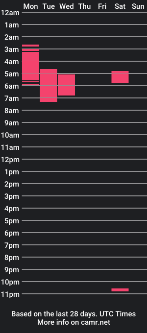 cam show schedule of histrix