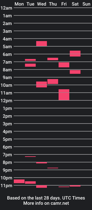 cam show schedule of hitachimaster