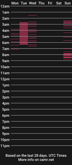 cam show schedule of hitandknowit