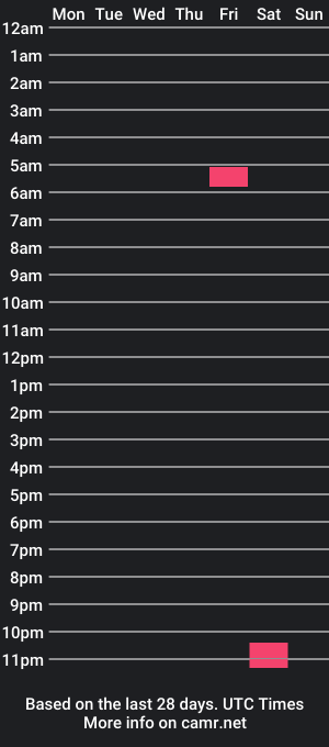 cam show schedule of hitmeb4by