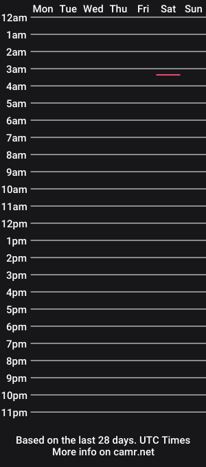 cam show schedule of hitmeimnew