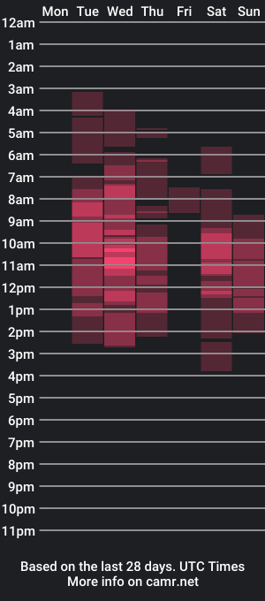 cam show schedule of hitomi_itoo