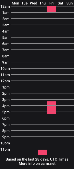 cam show schedule of hivivi